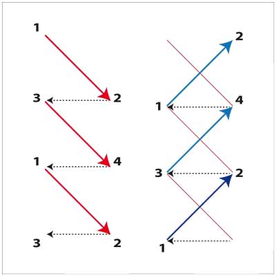 diagramme_broderie3.jpg diagramme_broderie3.jpg